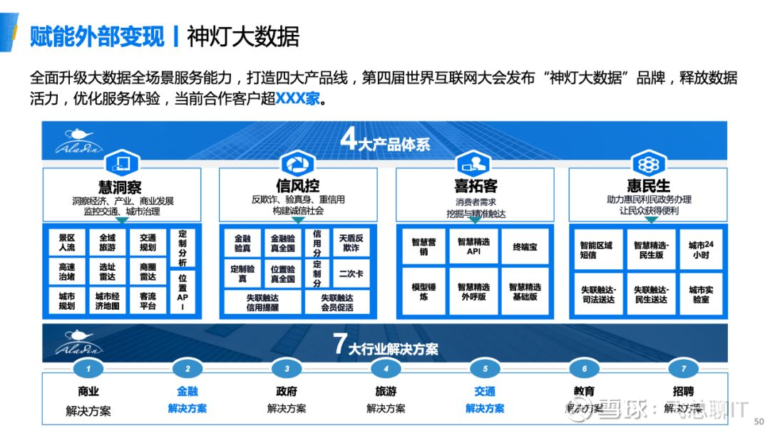 浙江移动数据中台的建设和应用实践