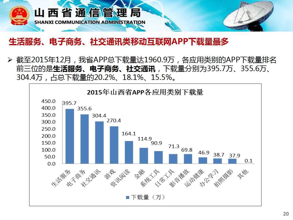 山西通信管理局 2015年山西省互联网发展报告摘要