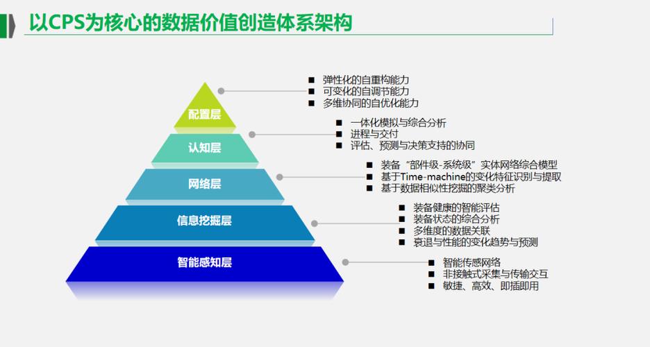 解决方案丨工业互联网智能工厂解决方案